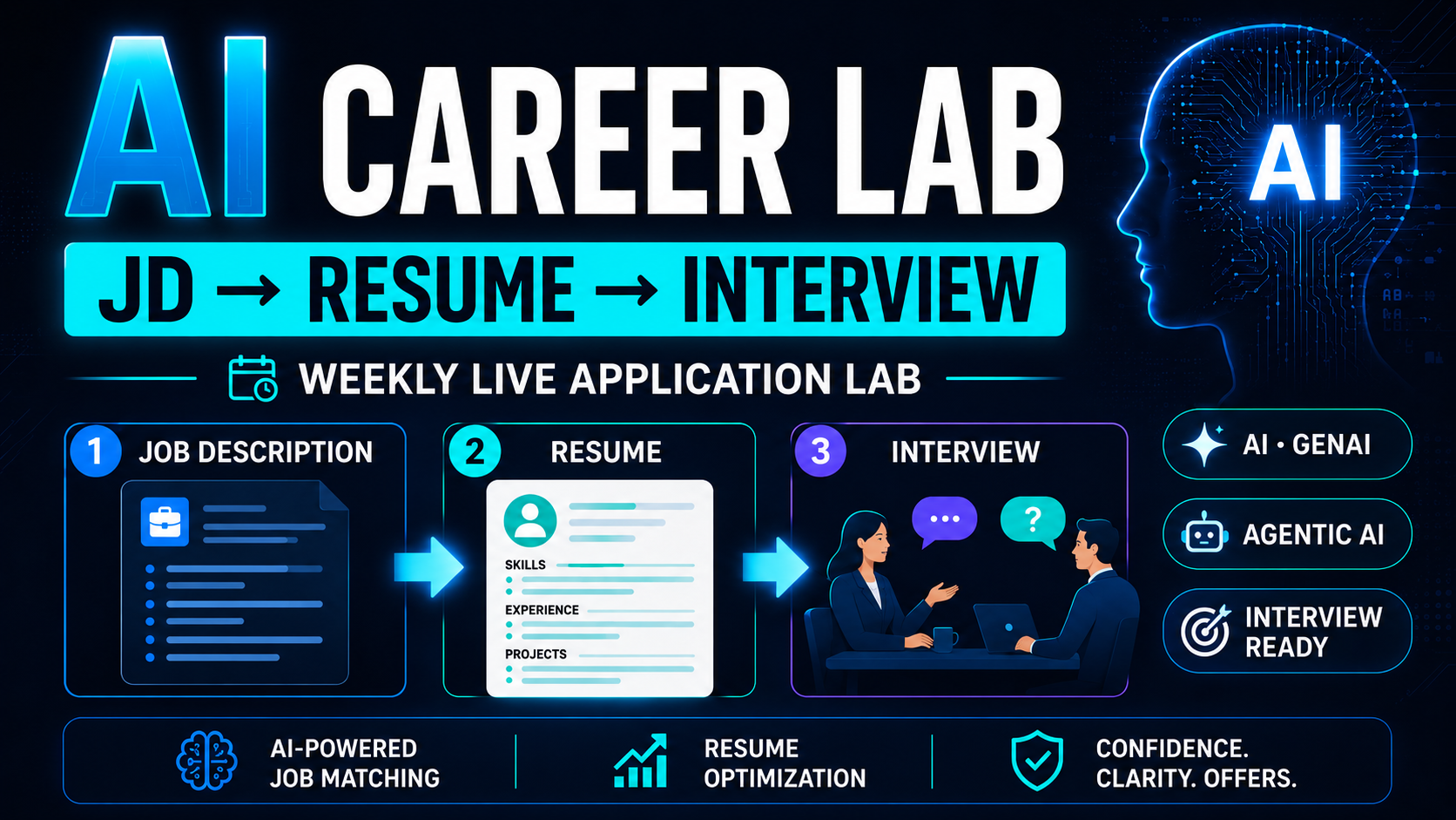 AI Career Lab — JD to Resume to Interview
