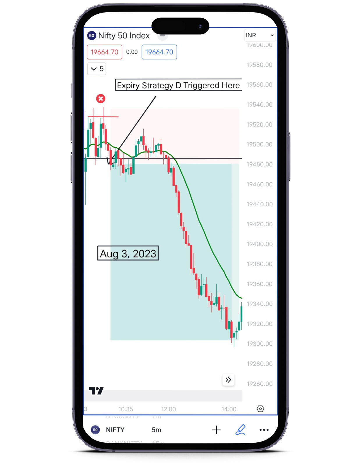 Master the Art of Expiry Day Trading with Zero-Hero & Butterfly Strategies